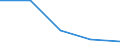 KN 72092210 /Exporte /Einheit = Preise (Euro/Tonne) /Partnerland: Irland /Meldeland: Eur27 /72092210:Elektrobleche aus Eisen Oder Nichtlegiertem Stahl, mit Einer Breite von >= 600, in Rollen 'coils', nur Kaltgewalzt, mit Einer Dicke von > 1 mm, Jedoch < 3 mm und Einer Hoechststreckgrenze von < 275 mpa 'egks'