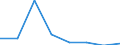 KN 72092290 /Exporte /Einheit = Preise (Euro/Tonne) /Partnerland: Finnland /Meldeland: Eur27 /72092290:Flacherzeugnisse aus Eisen Oder Nichtlegiertem Stahl, mit Einer Breite von >= 600 mm, in Rollen 'coils', nur Kaltgewalzt, Weder Plattiert Noch Ueberzogen, mit Einer Dicke von > 1 mm, Jedoch < 3 mm, und Einer Hoechststreckgrenze von < 275 mpa 'egks' (Ausg. Elektrobleche)