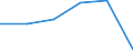 KN 72092290 /Exporte /Einheit = Preise (Euro/Tonne) /Partnerland: Libyen /Meldeland: Eur27 /72092290:Flacherzeugnisse aus Eisen Oder Nichtlegiertem Stahl, mit Einer Breite von >= 600 mm, in Rollen 'coils', nur Kaltgewalzt, Weder Plattiert Noch Ueberzogen, mit Einer Dicke von > 1 mm, Jedoch < 3 mm, und Einer Hoechststreckgrenze von < 275 mpa 'egks' (Ausg. Elektrobleche)