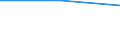 KN 72092290 /Exporte /Einheit = Preise (Euro/Tonne) /Partnerland: Mauretanien /Meldeland: Eur27 /72092290:Flacherzeugnisse aus Eisen Oder Nichtlegiertem Stahl, mit Einer Breite von >= 600 mm, in Rollen 'coils', nur Kaltgewalzt, Weder Plattiert Noch Ueberzogen, mit Einer Dicke von > 1 mm, Jedoch < 3 mm, und Einer Hoechststreckgrenze von < 275 mpa 'egks' (Ausg. Elektrobleche)