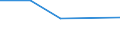 KN 72092290 /Exporte /Einheit = Preise (Euro/Tonne) /Partnerland: Senegal /Meldeland: Eur27 /72092290:Flacherzeugnisse aus Eisen Oder Nichtlegiertem Stahl, mit Einer Breite von >= 600 mm, in Rollen 'coils', nur Kaltgewalzt, Weder Plattiert Noch Ueberzogen, mit Einer Dicke von > 1 mm, Jedoch < 3 mm, und Einer Hoechststreckgrenze von < 275 mpa 'egks' (Ausg. Elektrobleche)