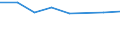 KN 72092290 /Exporte /Einheit = Preise (Euro/Tonne) /Partnerland: Elfenbeink. /Meldeland: Eur27 /72092290:Flacherzeugnisse aus Eisen Oder Nichtlegiertem Stahl, mit Einer Breite von >= 600 mm, in Rollen 'coils', nur Kaltgewalzt, Weder Plattiert Noch Ueberzogen, mit Einer Dicke von > 1 mm, Jedoch < 3 mm, und Einer Hoechststreckgrenze von < 275 mpa 'egks' (Ausg. Elektrobleche)