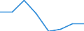 KN 72092290 /Exporte /Einheit = Preise (Euro/Tonne) /Partnerland: Nigeria /Meldeland: Eur27 /72092290:Flacherzeugnisse aus Eisen Oder Nichtlegiertem Stahl, mit Einer Breite von >= 600 mm, in Rollen 'coils', nur Kaltgewalzt, Weder Plattiert Noch Ueberzogen, mit Einer Dicke von > 1 mm, Jedoch < 3 mm, und Einer Hoechststreckgrenze von < 275 mpa 'egks' (Ausg. Elektrobleche)