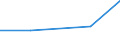 KN 72092290 /Exporte /Einheit = Preise (Euro/Tonne) /Partnerland: Kongo /Meldeland: Eur27 /72092290:Flacherzeugnisse aus Eisen Oder Nichtlegiertem Stahl, mit Einer Breite von >= 600 mm, in Rollen 'coils', nur Kaltgewalzt, Weder Plattiert Noch Ueberzogen, mit Einer Dicke von > 1 mm, Jedoch < 3 mm, und Einer Hoechststreckgrenze von < 275 mpa 'egks' (Ausg. Elektrobleche)