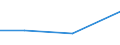 KN 72092290 /Exporte /Einheit = Preise (Euro/Tonne) /Partnerland: Reunion /Meldeland: Eur27 /72092290:Flacherzeugnisse aus Eisen Oder Nichtlegiertem Stahl, mit Einer Breite von >= 600 mm, in Rollen 'coils', nur Kaltgewalzt, Weder Plattiert Noch Ueberzogen, mit Einer Dicke von > 1 mm, Jedoch < 3 mm, und Einer Hoechststreckgrenze von < 275 mpa 'egks' (Ausg. Elektrobleche)