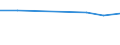 KN 72092290 /Exporte /Einheit = Preise (Euro/Tonne) /Partnerland: El Salvador /Meldeland: Eur27 /72092290:Flacherzeugnisse aus Eisen Oder Nichtlegiertem Stahl, mit Einer Breite von >= 600 mm, in Rollen 'coils', nur Kaltgewalzt, Weder Plattiert Noch Ueberzogen, mit Einer Dicke von > 1 mm, Jedoch < 3 mm, und Einer Hoechststreckgrenze von < 275 mpa 'egks' (Ausg. Elektrobleche)