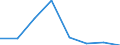 KN 72092290 /Exporte /Einheit = Preise (Euro/Tonne) /Partnerland: Jamaika /Meldeland: Eur27 /72092290:Flacherzeugnisse aus Eisen Oder Nichtlegiertem Stahl, mit Einer Breite von >= 600 mm, in Rollen 'coils', nur Kaltgewalzt, Weder Plattiert Noch Ueberzogen, mit Einer Dicke von > 1 mm, Jedoch < 3 mm, und Einer Hoechststreckgrenze von < 275 mpa 'egks' (Ausg. Elektrobleche)