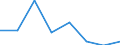KN 72092290 /Exporte /Einheit = Preise (Euro/Tonne) /Partnerland: Kolumbien /Meldeland: Eur27 /72092290:Flacherzeugnisse aus Eisen Oder Nichtlegiertem Stahl, mit Einer Breite von >= 600 mm, in Rollen 'coils', nur Kaltgewalzt, Weder Plattiert Noch Ueberzogen, mit Einer Dicke von > 1 mm, Jedoch < 3 mm, und Einer Hoechststreckgrenze von < 275 mpa 'egks' (Ausg. Elektrobleche)