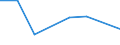 KN 72092499 /Exporte /Einheit = Preise (Euro/Tonne) /Partnerland: Daenemark /Meldeland: Eur27 /72092499:Flacherzeugnisse aus Eisen Oder Nichtlegiertem Stahl, mit Einer Breite von >= 600 mm, in Rollen 'coils', nur Kaltgewalzt, Weder Plattiert Noch Ueberzogen, mit Einer Dicke von < 0,35 mm und Einer Hoechststreckgrenze von < 275 mpa 'egks' (Ausg. Elektrobleche)