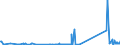 KN 72092610 /Exporte /Einheit = Preise (Euro/Tonne) /Partnerland: Belgien /Meldeland: Eur27_2020 /72092610:Elektrobleche aus Eisen Oder Nichtlegiertem Stahl, mit Einer Breite von >= 600 mm, Nicht in Rollen `coils`, nur Kaltgewalzt, mit Einer Dicke von > 1 mm, Jedoch < 3 Mm