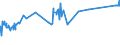 KN 72092610 /Exporte /Einheit = Preise (Euro/Tonne) /Partnerland: Luxemburg /Meldeland: Eur27_2020 /72092610:Elektrobleche aus Eisen Oder Nichtlegiertem Stahl, mit Einer Breite von >= 600 mm, Nicht in Rollen `coils`, nur Kaltgewalzt, mit Einer Dicke von > 1 mm, Jedoch < 3 Mm