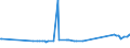 KN 72092610 /Exporte /Einheit = Preise (Euro/Tonne) /Partnerland: Norwegen /Meldeland: Eur27_2020 /72092610:Elektrobleche aus Eisen Oder Nichtlegiertem Stahl, mit Einer Breite von >= 600 mm, Nicht in Rollen `coils`, nur Kaltgewalzt, mit Einer Dicke von > 1 mm, Jedoch < 3 Mm