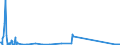 KN 72092610 /Exporte /Einheit = Preise (Euro/Tonne) /Partnerland: Schweden /Meldeland: Eur27_2020 /72092610:Elektrobleche aus Eisen Oder Nichtlegiertem Stahl, mit Einer Breite von >= 600 mm, Nicht in Rollen `coils`, nur Kaltgewalzt, mit Einer Dicke von > 1 mm, Jedoch < 3 Mm