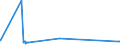 KN 72092610 /Exporte /Einheit = Preise (Euro/Tonne) /Partnerland: Lettland /Meldeland: Eur27_2020 /72092610:Elektrobleche aus Eisen Oder Nichtlegiertem Stahl, mit Einer Breite von >= 600 mm, Nicht in Rollen `coils`, nur Kaltgewalzt, mit Einer Dicke von > 1 mm, Jedoch < 3 Mm
