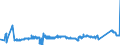 KN 72092610 /Exporte /Einheit = Preise (Euro/Tonne) /Partnerland: Ungarn /Meldeland: Eur27_2020 /72092610:Elektrobleche aus Eisen Oder Nichtlegiertem Stahl, mit Einer Breite von >= 600 mm, Nicht in Rollen `coils`, nur Kaltgewalzt, mit Einer Dicke von > 1 mm, Jedoch < 3 Mm