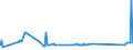 KN 72092610 /Exporte /Einheit = Preise (Euro/Tonne) /Partnerland: Slowenien /Meldeland: Eur27_2020 /72092610:Elektrobleche aus Eisen Oder Nichtlegiertem Stahl, mit Einer Breite von >= 600 mm, Nicht in Rollen `coils`, nur Kaltgewalzt, mit Einer Dicke von > 1 mm, Jedoch < 3 Mm