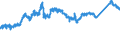 KN 72092690 /Exporte /Einheit = Preise (Euro/Tonne) /Partnerland: Frankreich /Meldeland: Eur27_2020 /72092690:Flacherzeugnisse aus Eisen Oder Nichtlegiertem Stahl, mit Einer Breite von >= 600 mm, Nicht in Rollen `coils`, nur Kaltgewalzt, Weder Plattiert Noch Ã¼berzogen, mit Einer Dicke von > 1 mm, Jedoch < 3 mm (Ausg. Elektrobleche)