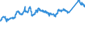 KN 72092690 /Exporte /Einheit = Preise (Euro/Tonne) /Partnerland: Niederlande /Meldeland: Eur27_2020 /72092690:Flacherzeugnisse aus Eisen Oder Nichtlegiertem Stahl, mit Einer Breite von >= 600 mm, Nicht in Rollen `coils`, nur Kaltgewalzt, Weder Plattiert Noch Ã¼berzogen, mit Einer Dicke von > 1 mm, Jedoch < 3 mm (Ausg. Elektrobleche)