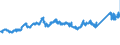 KN 72092690 /Exporte /Einheit = Preise (Euro/Tonne) /Partnerland: Deutschland /Meldeland: Eur27_2020 /72092690:Flacherzeugnisse aus Eisen Oder Nichtlegiertem Stahl, mit Einer Breite von >= 600 mm, Nicht in Rollen `coils`, nur Kaltgewalzt, Weder Plattiert Noch Ã¼berzogen, mit Einer Dicke von > 1 mm, Jedoch < 3 mm (Ausg. Elektrobleche)