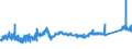KN 72092690 /Exporte /Einheit = Preise (Euro/Tonne) /Partnerland: Daenemark /Meldeland: Eur27_2020 /72092690:Flacherzeugnisse aus Eisen Oder Nichtlegiertem Stahl, mit Einer Breite von >= 600 mm, Nicht in Rollen `coils`, nur Kaltgewalzt, Weder Plattiert Noch Ã¼berzogen, mit Einer Dicke von > 1 mm, Jedoch < 3 mm (Ausg. Elektrobleche)