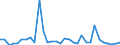 KN 72092690 /Exporte /Einheit = Preise (Euro/Tonne) /Partnerland: Ver.koenigreich(Ohne Nordirland) /Meldeland: Eur27_2020 /72092690:Flacherzeugnisse aus Eisen Oder Nichtlegiertem Stahl, mit Einer Breite von >= 600 mm, Nicht in Rollen `coils`, nur Kaltgewalzt, Weder Plattiert Noch Ã¼berzogen, mit Einer Dicke von > 1 mm, Jedoch < 3 mm (Ausg. Elektrobleche)