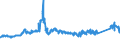 KN 72092690 /Exporte /Einheit = Preise (Euro/Tonne) /Partnerland: Belgien /Meldeland: Eur27_2020 /72092690:Flacherzeugnisse aus Eisen Oder Nichtlegiertem Stahl, mit Einer Breite von >= 600 mm, Nicht in Rollen `coils`, nur Kaltgewalzt, Weder Plattiert Noch Ã¼berzogen, mit Einer Dicke von > 1 mm, Jedoch < 3 mm (Ausg. Elektrobleche)