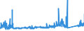 KN 72092690 /Exporte /Einheit = Preise (Euro/Tonne) /Partnerland: Schweden /Meldeland: Eur27_2020 /72092690:Flacherzeugnisse aus Eisen Oder Nichtlegiertem Stahl, mit Einer Breite von >= 600 mm, Nicht in Rollen `coils`, nur Kaltgewalzt, Weder Plattiert Noch Ã¼berzogen, mit Einer Dicke von > 1 mm, Jedoch < 3 mm (Ausg. Elektrobleche)