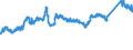 KN 72092690 /Exporte /Einheit = Preise (Euro/Tonne) /Partnerland: Oesterreich /Meldeland: Eur27_2020 /72092690:Flacherzeugnisse aus Eisen Oder Nichtlegiertem Stahl, mit Einer Breite von >= 600 mm, Nicht in Rollen `coils`, nur Kaltgewalzt, Weder Plattiert Noch Ã¼berzogen, mit Einer Dicke von > 1 mm, Jedoch < 3 mm (Ausg. Elektrobleche)