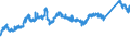 KN 72092690 /Exporte /Einheit = Preise (Euro/Tonne) /Partnerland: Schweiz /Meldeland: Eur27_2020 /72092690:Flacherzeugnisse aus Eisen Oder Nichtlegiertem Stahl, mit Einer Breite von >= 600 mm, Nicht in Rollen `coils`, nur Kaltgewalzt, Weder Plattiert Noch Ã¼berzogen, mit Einer Dicke von > 1 mm, Jedoch < 3 mm (Ausg. Elektrobleche)