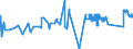 KN 72092690 /Exporte /Einheit = Preise (Euro/Tonne) /Partnerland: Malta /Meldeland: Eur27_2020 /72092690:Flacherzeugnisse aus Eisen Oder Nichtlegiertem Stahl, mit Einer Breite von >= 600 mm, Nicht in Rollen `coils`, nur Kaltgewalzt, Weder Plattiert Noch Ã¼berzogen, mit Einer Dicke von > 1 mm, Jedoch < 3 mm (Ausg. Elektrobleche)