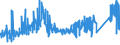 KN 72092690 /Exporte /Einheit = Preise (Euro/Tonne) /Partnerland: Tuerkei /Meldeland: Eur27_2020 /72092690:Flacherzeugnisse aus Eisen Oder Nichtlegiertem Stahl, mit Einer Breite von >= 600 mm, Nicht in Rollen `coils`, nur Kaltgewalzt, Weder Plattiert Noch Ã¼berzogen, mit Einer Dicke von > 1 mm, Jedoch < 3 mm (Ausg. Elektrobleche)