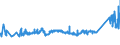KN 72092690 /Exporte /Einheit = Preise (Euro/Tonne) /Partnerland: Lettland /Meldeland: Eur27_2020 /72092690:Flacherzeugnisse aus Eisen Oder Nichtlegiertem Stahl, mit Einer Breite von >= 600 mm, Nicht in Rollen `coils`, nur Kaltgewalzt, Weder Plattiert Noch Ã¼berzogen, mit Einer Dicke von > 1 mm, Jedoch < 3 mm (Ausg. Elektrobleche)