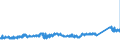 KN 72092690 /Exporte /Einheit = Preise (Euro/Tonne) /Partnerland: Polen /Meldeland: Eur27_2020 /72092690:Flacherzeugnisse aus Eisen Oder Nichtlegiertem Stahl, mit Einer Breite von >= 600 mm, Nicht in Rollen `coils`, nur Kaltgewalzt, Weder Plattiert Noch Ã¼berzogen, mit Einer Dicke von > 1 mm, Jedoch < 3 mm (Ausg. Elektrobleche)