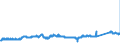KN 72092690 /Exporte /Einheit = Preise (Euro/Tonne) /Partnerland: Tschechien /Meldeland: Eur27_2020 /72092690:Flacherzeugnisse aus Eisen Oder Nichtlegiertem Stahl, mit Einer Breite von >= 600 mm, Nicht in Rollen `coils`, nur Kaltgewalzt, Weder Plattiert Noch Ã¼berzogen, mit Einer Dicke von > 1 mm, Jedoch < 3 mm (Ausg. Elektrobleche)