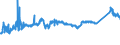 KN 72092690 /Exporte /Einheit = Preise (Euro/Tonne) /Partnerland: Rumaenien /Meldeland: Eur27_2020 /72092690:Flacherzeugnisse aus Eisen Oder Nichtlegiertem Stahl, mit Einer Breite von >= 600 mm, Nicht in Rollen `coils`, nur Kaltgewalzt, Weder Plattiert Noch Ã¼berzogen, mit Einer Dicke von > 1 mm, Jedoch < 3 mm (Ausg. Elektrobleche)