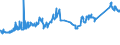 KN 72092690 /Exporte /Einheit = Preise (Euro/Tonne) /Partnerland: Albanien /Meldeland: Eur27_2020 /72092690:Flacherzeugnisse aus Eisen Oder Nichtlegiertem Stahl, mit Einer Breite von >= 600 mm, Nicht in Rollen `coils`, nur Kaltgewalzt, Weder Plattiert Noch Ã¼berzogen, mit Einer Dicke von > 1 mm, Jedoch < 3 mm (Ausg. Elektrobleche)