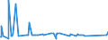 KN 72092690 /Exporte /Einheit = Preise (Euro/Tonne) /Partnerland: Weissrussland /Meldeland: Eur27_2020 /72092690:Flacherzeugnisse aus Eisen Oder Nichtlegiertem Stahl, mit Einer Breite von >= 600 mm, Nicht in Rollen `coils`, nur Kaltgewalzt, Weder Plattiert Noch Ã¼berzogen, mit Einer Dicke von > 1 mm, Jedoch < 3 mm (Ausg. Elektrobleche)