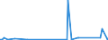KN 72092690 /Exporte /Einheit = Preise (Euro/Tonne) /Partnerland: Kasachstan /Meldeland: Eur27_2020 /72092690:Flacherzeugnisse aus Eisen Oder Nichtlegiertem Stahl, mit Einer Breite von >= 600 mm, Nicht in Rollen `coils`, nur Kaltgewalzt, Weder Plattiert Noch Ã¼berzogen, mit Einer Dicke von > 1 mm, Jedoch < 3 mm (Ausg. Elektrobleche)