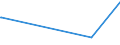 KN 72092690 /Exporte /Einheit = Preise (Euro/Tonne) /Partnerland: Turkmenistan /Meldeland: Europäische Union /72092690:Flacherzeugnisse aus Eisen Oder Nichtlegiertem Stahl, mit Einer Breite von >= 600 mm, Nicht in Rollen `coils`, nur Kaltgewalzt, Weder Plattiert Noch Ã¼berzogen, mit Einer Dicke von > 1 mm, Jedoch < 3 mm (Ausg. Elektrobleche)