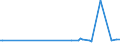 KN 72092690 /Exporte /Einheit = Preise (Euro/Tonne) /Partnerland: Kirgistan /Meldeland: Europäische Union /72092690:Flacherzeugnisse aus Eisen Oder Nichtlegiertem Stahl, mit Einer Breite von >= 600 mm, Nicht in Rollen `coils`, nur Kaltgewalzt, Weder Plattiert Noch Ã¼berzogen, mit Einer Dicke von > 1 mm, Jedoch < 3 mm (Ausg. Elektrobleche)