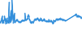 KN 72092690 /Exporte /Einheit = Preise (Euro/Tonne) /Partnerland: Slowenien /Meldeland: Eur27_2020 /72092690:Flacherzeugnisse aus Eisen Oder Nichtlegiertem Stahl, mit Einer Breite von >= 600 mm, Nicht in Rollen `coils`, nur Kaltgewalzt, Weder Plattiert Noch Ã¼berzogen, mit Einer Dicke von > 1 mm, Jedoch < 3 mm (Ausg. Elektrobleche)