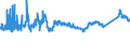 KN 72092690 /Exporte /Einheit = Preise (Euro/Tonne) /Partnerland: Kroatien /Meldeland: Eur27_2020 /72092690:Flacherzeugnisse aus Eisen Oder Nichtlegiertem Stahl, mit Einer Breite von >= 600 mm, Nicht in Rollen `coils`, nur Kaltgewalzt, Weder Plattiert Noch Ã¼berzogen, mit Einer Dicke von > 1 mm, Jedoch < 3 mm (Ausg. Elektrobleche)