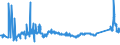 KN 72092690 /Exporte /Einheit = Preise (Euro/Tonne) /Partnerland: Bosn.-herzegowina /Meldeland: Eur27_2020 /72092690:Flacherzeugnisse aus Eisen Oder Nichtlegiertem Stahl, mit Einer Breite von >= 600 mm, Nicht in Rollen `coils`, nur Kaltgewalzt, Weder Plattiert Noch Ã¼berzogen, mit Einer Dicke von > 1 mm, Jedoch < 3 mm (Ausg. Elektrobleche)