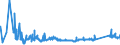 KN 72092690 /Exporte /Einheit = Preise (Euro/Tonne) /Partnerland: Ehem.jug.rep.mazed /Meldeland: Eur27_2020 /72092690:Flacherzeugnisse aus Eisen Oder Nichtlegiertem Stahl, mit Einer Breite von >= 600 mm, Nicht in Rollen `coils`, nur Kaltgewalzt, Weder Plattiert Noch Ã¼berzogen, mit Einer Dicke von > 1 mm, Jedoch < 3 mm (Ausg. Elektrobleche)