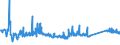 KN 72092690 /Exporte /Einheit = Preise (Euro/Tonne) /Partnerland: Serbien /Meldeland: Eur27_2020 /72092690:Flacherzeugnisse aus Eisen Oder Nichtlegiertem Stahl, mit Einer Breite von >= 600 mm, Nicht in Rollen `coils`, nur Kaltgewalzt, Weder Plattiert Noch Ã¼berzogen, mit Einer Dicke von > 1 mm, Jedoch < 3 mm (Ausg. Elektrobleche)