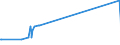 KN 72092690 /Exporte /Einheit = Preise (Euro/Tonne) /Partnerland: Mauretanien /Meldeland: Europäische Union /72092690:Flacherzeugnisse aus Eisen Oder Nichtlegiertem Stahl, mit Einer Breite von >= 600 mm, Nicht in Rollen `coils`, nur Kaltgewalzt, Weder Plattiert Noch Ã¼berzogen, mit Einer Dicke von > 1 mm, Jedoch < 3 mm (Ausg. Elektrobleche)