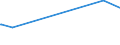 KN 72092690 /Exporte /Einheit = Preise (Euro/Tonne) /Partnerland: Tschad /Meldeland: Europäische Union /72092690:Flacherzeugnisse aus Eisen Oder Nichtlegiertem Stahl, mit Einer Breite von >= 600 mm, Nicht in Rollen `coils`, nur Kaltgewalzt, Weder Plattiert Noch Ã¼berzogen, mit Einer Dicke von > 1 mm, Jedoch < 3 mm (Ausg. Elektrobleche)