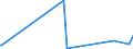 KN 72092690 /Exporte /Einheit = Preise (Euro/Tonne) /Partnerland: Guinea-biss. /Meldeland: Europäische Union /72092690:Flacherzeugnisse aus Eisen Oder Nichtlegiertem Stahl, mit Einer Breite von >= 600 mm, Nicht in Rollen `coils`, nur Kaltgewalzt, Weder Plattiert Noch Ã¼berzogen, mit Einer Dicke von > 1 mm, Jedoch < 3 mm (Ausg. Elektrobleche)