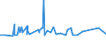 KN 72092690 /Exporte /Einheit = Preise (Euro/Tonne) /Partnerland: Guinea /Meldeland: Eur27_2020 /72092690:Flacherzeugnisse aus Eisen Oder Nichtlegiertem Stahl, mit Einer Breite von >= 600 mm, Nicht in Rollen `coils`, nur Kaltgewalzt, Weder Plattiert Noch Ã¼berzogen, mit Einer Dicke von > 1 mm, Jedoch < 3 mm (Ausg. Elektrobleche)