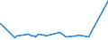 KN 72092690 /Exporte /Einheit = Preise (Euro/Tonne) /Partnerland: Elfenbeink. /Meldeland: Eur27_2020 /72092690:Flacherzeugnisse aus Eisen Oder Nichtlegiertem Stahl, mit Einer Breite von >= 600 mm, Nicht in Rollen `coils`, nur Kaltgewalzt, Weder Plattiert Noch Ã¼berzogen, mit Einer Dicke von > 1 mm, Jedoch < 3 mm (Ausg. Elektrobleche)